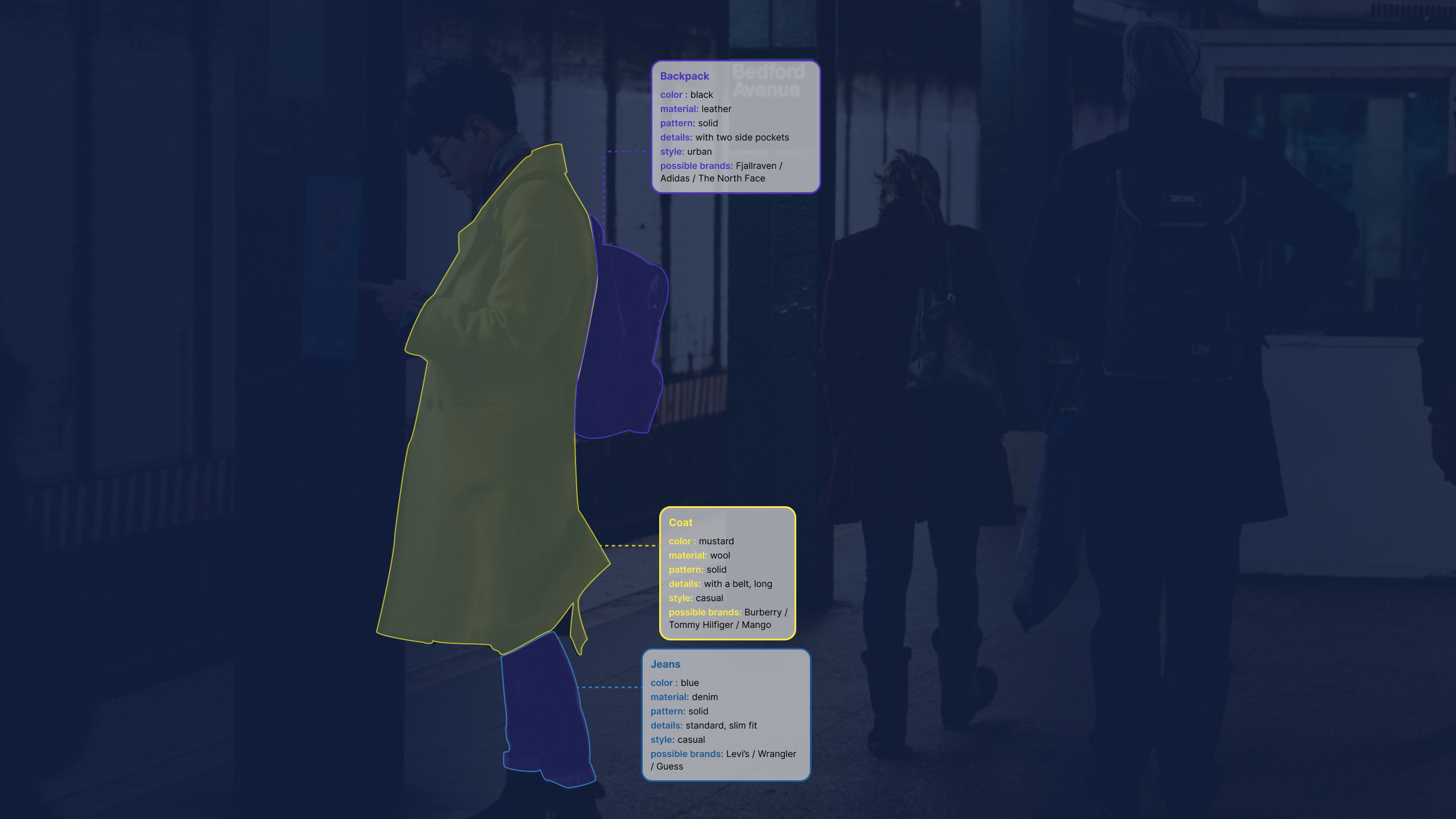 Output of AI clothing analysis: annotated silhouette showcasing details like material, pattern, style, and potential brands for items such as a coat, jeans, and backpack